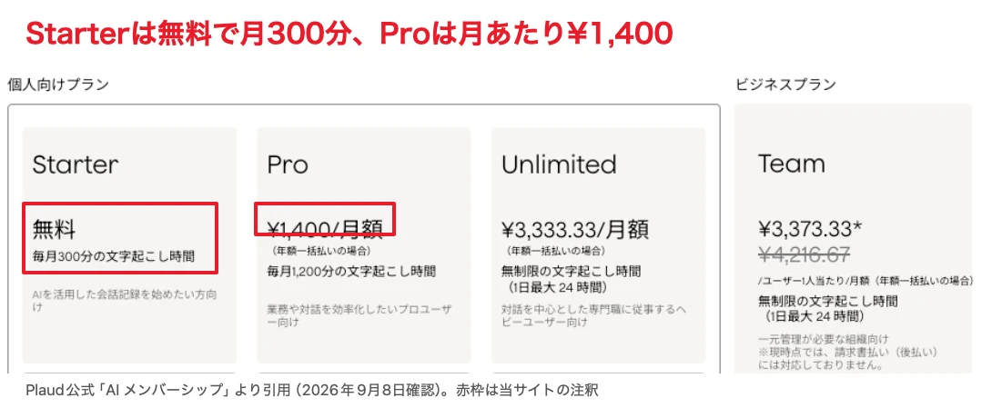 Plaud公式のAIメンバーシップ料金表