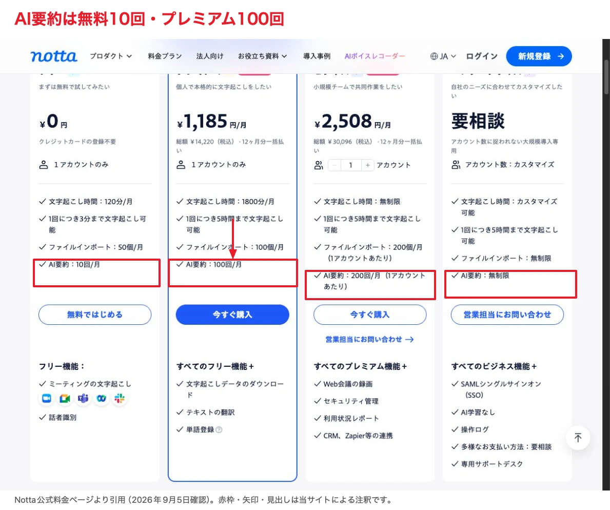 Notta公式ヘルプのプラン別AI要約回数を示す表
