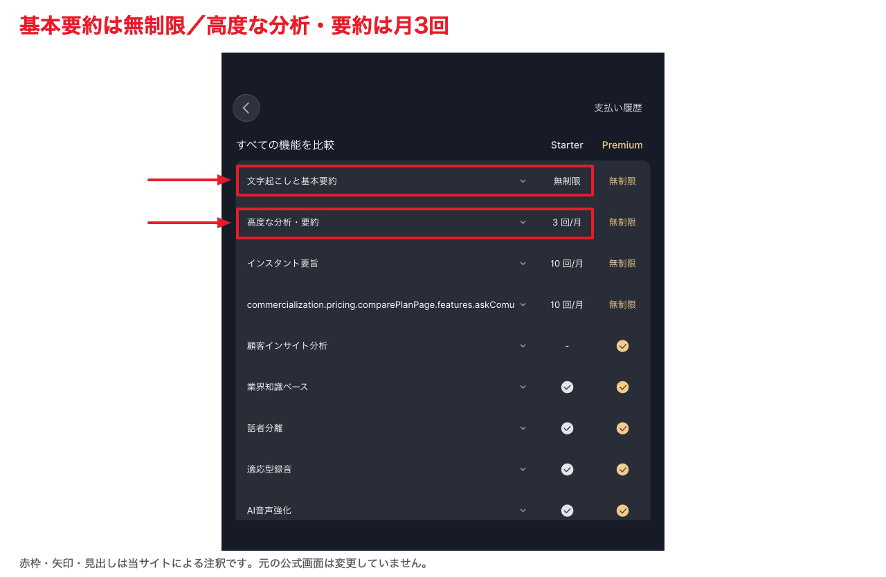 Comu公式比較表の基本要約無制限と高度な分析月3回の違い(当サイトの注釈付き)