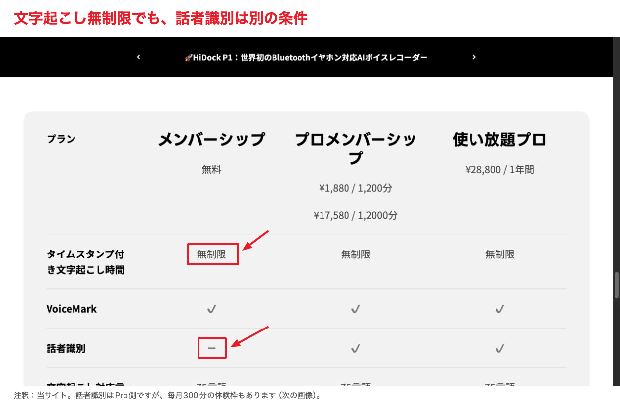 HiDock公式の文字起こし時間と話者識別の無料・有料比較(当サイトの注釈付き)